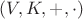 $(V,K,+,\cdot)$