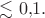 $\lesssim 0{,}1.$