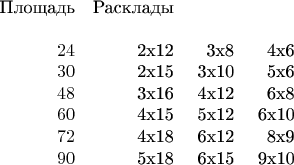 $\begin{array}{rrrr}
\text {Площадь} & \text{Расклады} & \text{       } & \text{     }\\
\\ 
24& \text {          2x12} & \text{    3x8} & \text{    4x6} \\
30& \text {          2x15} & \text{   3x10} & \text{    5x6} \\
48& \text {          3x16} & \text{   4x12} & \text{    6x8} \\
60& \text {          4x15} & \text{   5x12} & \text{    6x10} \\
72& \text {          4x18} & \text{   6x12} & \text{    8x9} \\
90& \text {          5x18} & \text{    6x15} & \text{    9x10} \\
\end{array}$