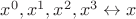 $x^0,x^1,x^2,x^3 \leftrightarrow x$ $x^0,x^1,x^2,x^3 \leftrightarrow x$