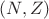 $(N,Z)$