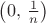 $\left(0, \, \frac1n\right)$
