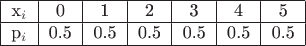 $\begin{tabular}{|c|c|c|c|c|c|c|}
\hline
x_i & 0 & 1 & 2 & 3 & 4 & 5 \\
\hline
p_i & 0.5 & 0.5 & 0.5 & 0.5 & 0.5 & 0.5\\
\hline
\end{tabular}$