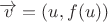 $ \overrightarrow{v} = (u, f(u)) $