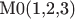 M0(1,2,3)