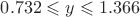 $0.732 \leqslant y \leqslant 1.366$