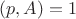 $(p,A)=1$