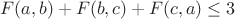 $$F(a,b)+F(b,c)+F(c,a)\le 3$$