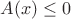 $A(x) \leq 0$