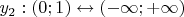 $y_{2} : (0; 1) \leftrightarrow (-\infty; +\infty)$