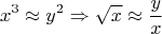 $$x^3\approx y^2\Rightarrow \sqrt{x}\approx \frac{y}{x}$$