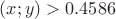 $(x;y)>0.4586$