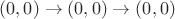 $(0, 0) \to (0, 0) \to (0, 0)$