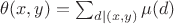 $\theta(x,y) = \sum_{d|(x,y)}\mu(d)$