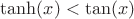 $\tanh(x)<\tan (x)$