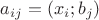 $a_{ij}=(x_i;b_j)$