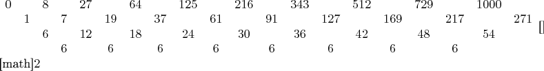 $
\begin{array}{cccccccccccccccccccc}
0&&8&&27&&64&&125&&216&&343&&512&&729&&1000\\
&1&&7&&19&&37&&61&&91&&127&&169&&217&&271\\
&&6&&12&&18&&24&&30&&36&&42&&48&&54\\
&&&6&&6&&6&&6&&6&&6&&6&&6\\
\end{array}
$[\math]

[math]$2$