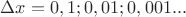 $\Delta x=0,1;0,01;0,001...$