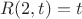 $R(2, t)=t$