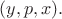 $(y,p,x).$