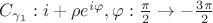 $C_{\gamma _1}:i+\rho e^{i\varphi }, \varphi :\frac {\pi }2\to -\frac {3\pi }2$