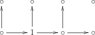 $$\xymatrix{\circ\ar@{<-}[d]&\circ\ar@{<-}[d]&\circ\ar@{<-}[d]&\circ\\
\circ\ar@{->}[r]&1\ar@{->}[r]&\circ\ar@{->}[r]&\circ}$$