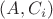$(A,C_i) $