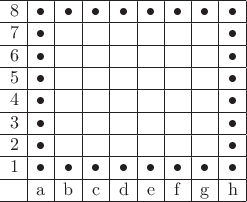 \begin{array}{c|c|c|c|c|c|c|c|c|}
\hline
8&\bullet&\bullet&\bullet&\bullet&\bullet&\bullet&\bullet&\bullet\\ \hline
7&\bullet&\phantom{\bullet}&\phantom{\bullet}&\phantom{\bullet}&\phantom{\bullet}&\phantom{\bullet}&\phantom{\bullet}&\bullet\\ \hline
6&\bullet&\phantom{\bullet}&\phantom{\bullet}&\phantom{\bullet}&\phantom{\bullet}&\phantom{\bullet}&\phantom{\bullet}&\bullet\\ \hline
5&\bullet&\phantom{\bullet}&\phantom{\bullet}&\phantom{\bullet}&\phantom{\bullet}&\phantom{\bullet}&\phantom{\bullet}&\bullet\\ \hline
4&\bullet&\phantom{\bullet}&\phantom{\bullet}&\phantom{\bullet}&\phantom{\bullet}&\phantom{\bullet}&\phantom{\bullet}&\bullet\\ \hline
3&\bullet&\phantom{\bullet}&\phantom{\bullet}&\phantom{\bullet}&\phantom{\bullet}&\phantom{\bullet}&\phantom{\bullet}&\bullet\\ \hline
2&\bullet&\phantom{\bullet}&\phantom{\bullet}&\phantom{\bullet}&\phantom{\bullet}&\phantom{\bullet}&\phantom{\bullet}&\bullet\\ \hline
1&\bullet&\bullet&\bullet&\bullet&\bullet&\bullet&\bullet&\bullet\\ \hline
 &\mathrm a&\mathrm b&\mathrm c&\mathrm d&\mathrm e&\mathrm f&\mathrm g&\mathrm h\\ \hline
\end{array}