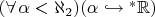 $(\forall\,\alpha<\aleph_2)(\alpha\hookrightarrow{}^*\mathbb R)$