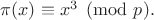 $\pi(x)\equiv x^3\pmod{p}.$