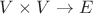 $V \times V \rightarrow E$