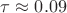 $\tau \approx 0.09$