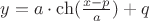 $y=a\cdot\ch(\frac{x-p}{a})+q$ $y=a\cdot\ch(\frac{x-p}{a})+q$