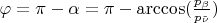 $\varphi=\pi-\alpha=\pi-\arccos(\frac{p_{\beta}}{p_{\tilde{\nu}}})$
