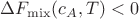 $\Delta F_\mathrm{mix}(c_A,T)  < 0$