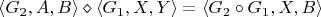 $ \langle G_2, A, B \rangle \diamond \langle G_1, X, Y \rangle = \langle G_2 \circ G_1 , X, B \rangle$