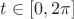 $t\in[0,2\pi]$