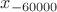 $x_{-60000}$ $x_{-60000}$
