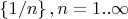 $\left\{1/n\right\}, n= 1..\infty$