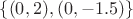 $\{(0,2),(0,-1.5)\}$