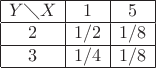 $$\begin{array}{|c|c|c|}
\hline
 Y\diagdown X& 1 & 5 \\
\hline
2&1/2&1/8\\
\hline
3&1/4&1/8\\
\hline
\end{array}$$