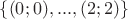 $\{(0;0), ...,(2;2)\}$