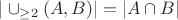 $|\cup_{\geq 2}(A, B)| = |A \cap B|$
