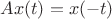 $Ax(t)=x(-t)$ $Ax(t)=x(-t)$