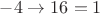 $-4 \to 16=1$
