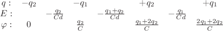 $\begin{matrix}q:&-q_2&&-q_1&&+q_2&&+q_1\\E:&&-\frac{q_2}{Cd}&& -\frac{q_1+q_2}{Cd}&&-\frac{q_1}{Cd}&\\\varphi:&0&&\frac{q_2}{C}&&\frac{q_1+2q_2}{C}&&\frac{2q_1+2q_2}{C}\end{matrix}$