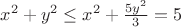 $x^2+y^2\le x^2+\frac{5y^2}{3}=5$