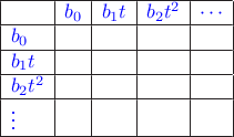 $\begin{array}{|l|l|l|l|l|} \hline 
& {\color{blue}b_0} & {\color{blue}b_1 t} & {\color{blue}b_2 t^2} & {\color{blue}\cdots} \\\hline 
{\color{blue}b_0} & & & & \\\hline
{\color{blue}b_1 t} & & & & \\\hline
{\color{blue}b_2 t^2} & & & & \\\hline
{\color{blue}\vdots} & & & & \\\hline
\end{array}$