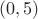 $$(0,5)$$