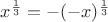 $x^{\frac 1 3} = -(-x)^ {\frac 1 3}$